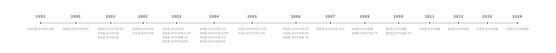 상지건설 연혁 1991~2024